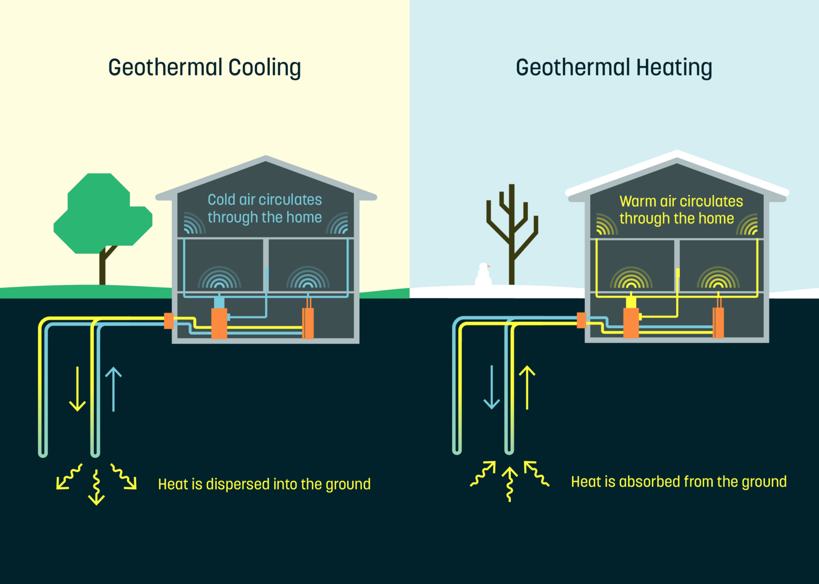 What is Geothermal Cooling?