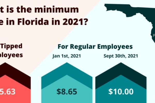 What is Minimum Wage?