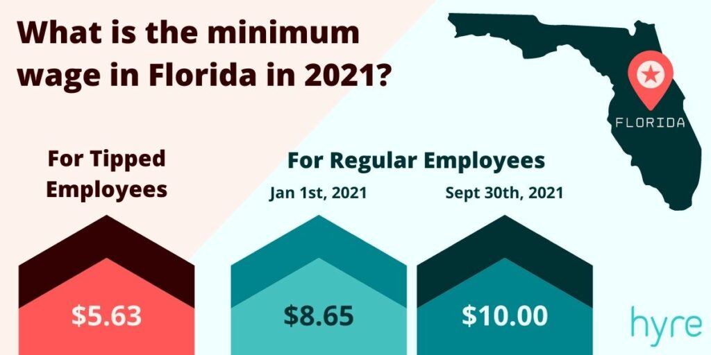 What is Minimum Wage?